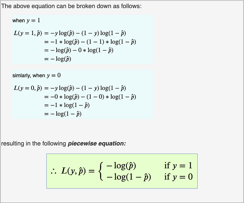 Fig 13. Binary Cross-Entropy Loss function broken down into piecewise equation