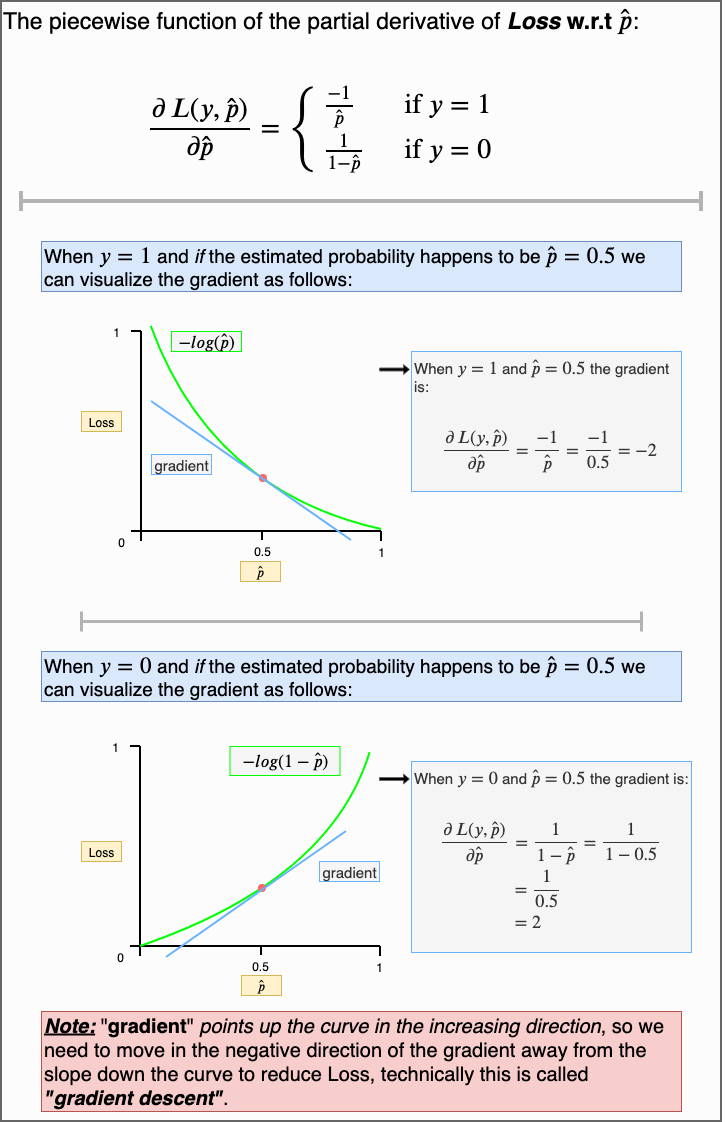 Fig 16. Breaking down the derivative of the loss function and visualizing the gradient