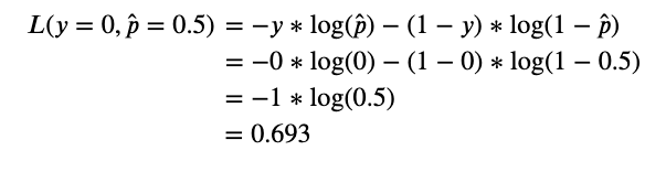 Fig 17. Loss on the first example