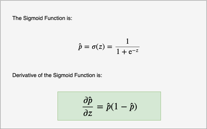 Fig 20. The derivative of the sigmoid function