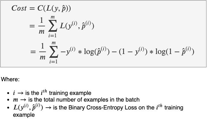 Fig 26. Binary Cross-Entropy Cost function