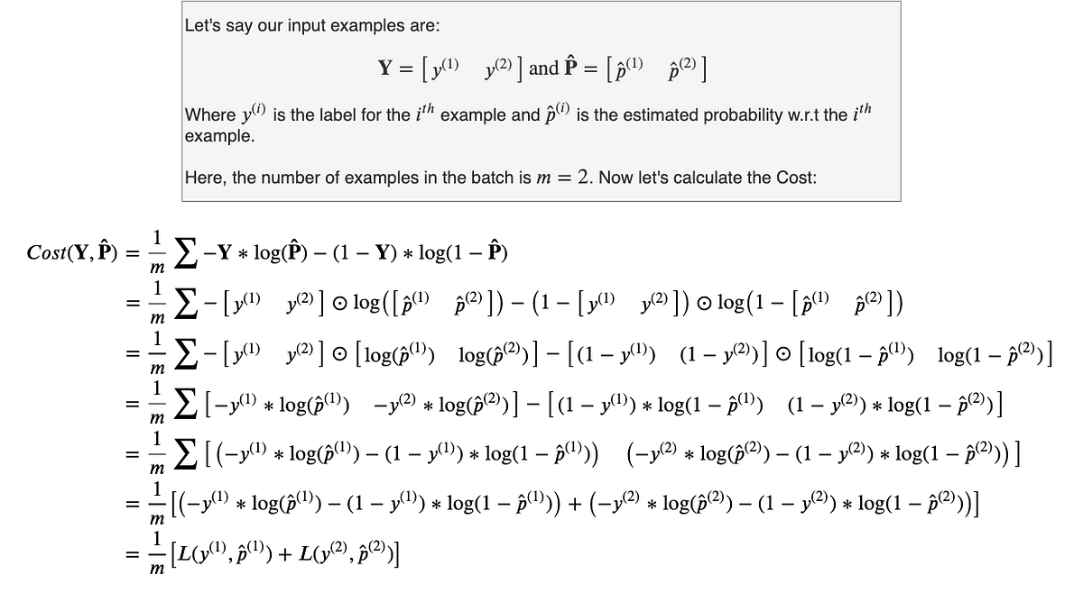 Fig 28. Calculation of Cost on a simple vectorized example