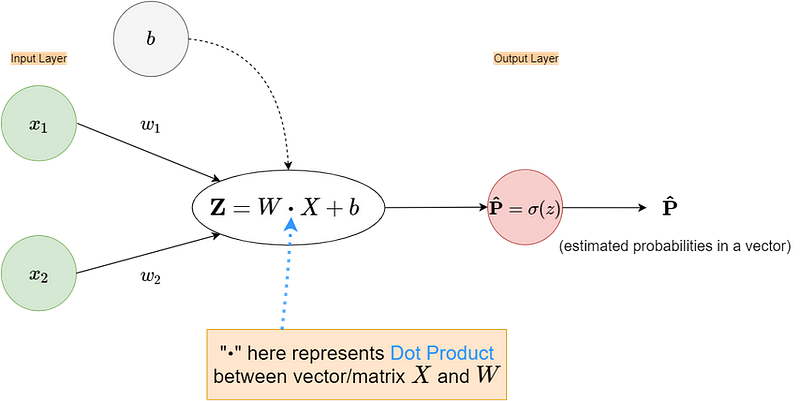 Fig 31. Vectorized implementation of Z node