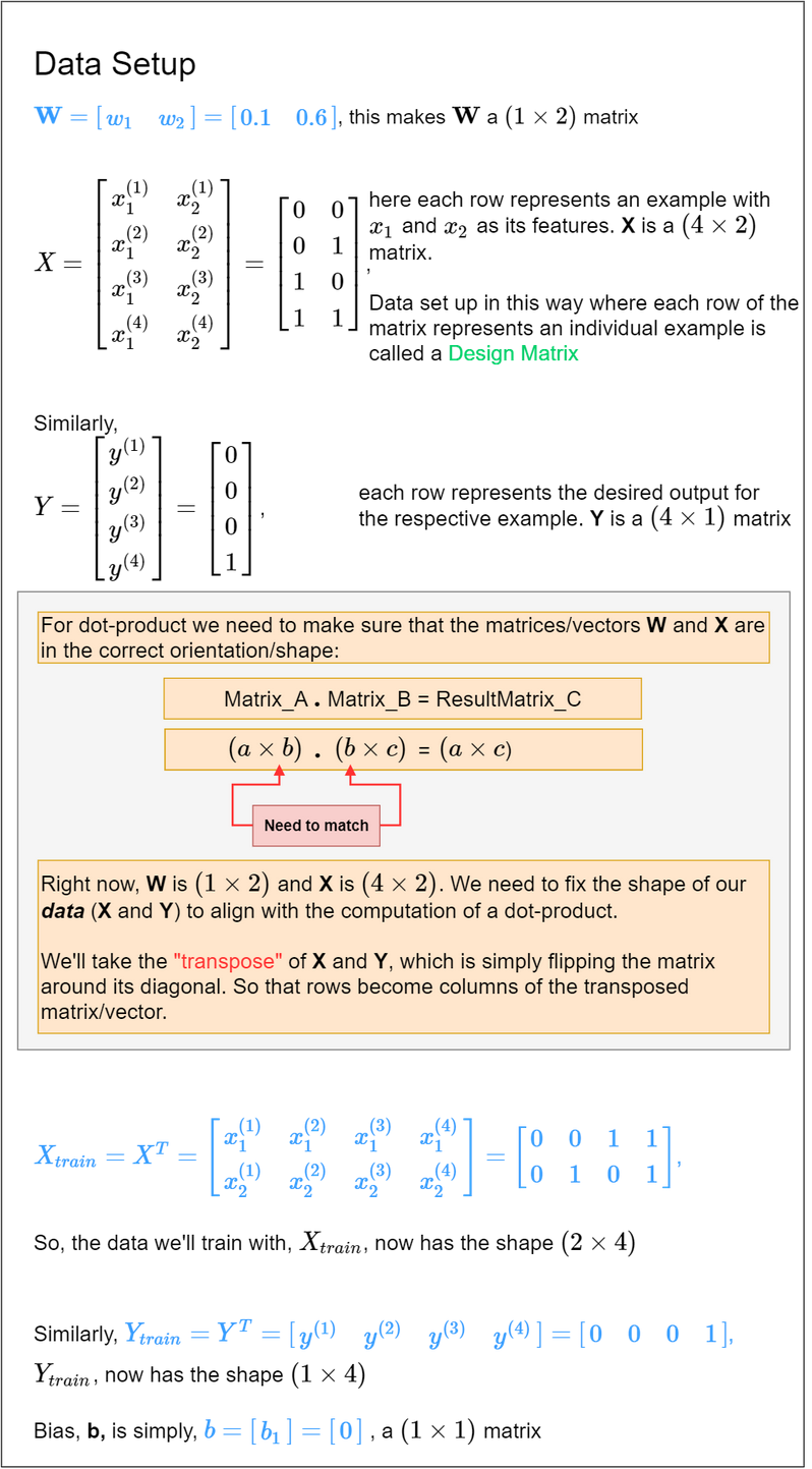 Fig 32. Data setup for batch(vectorized) processing
