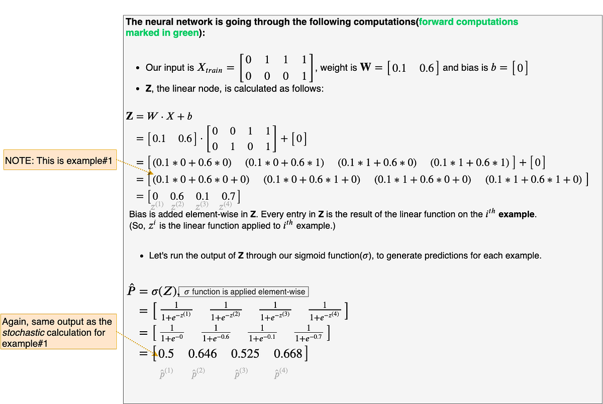 Fig 33. Vectorized batch forward propagation on AND gate dataset