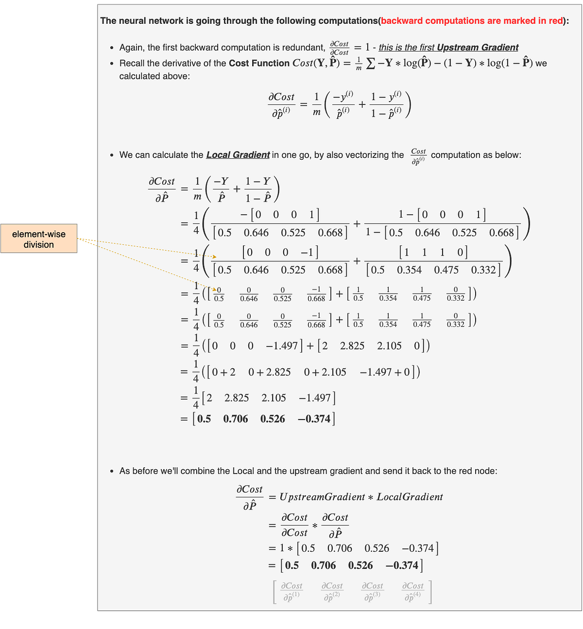 Fig 35.a. Vectorized Backpropagation on AND gate dataset