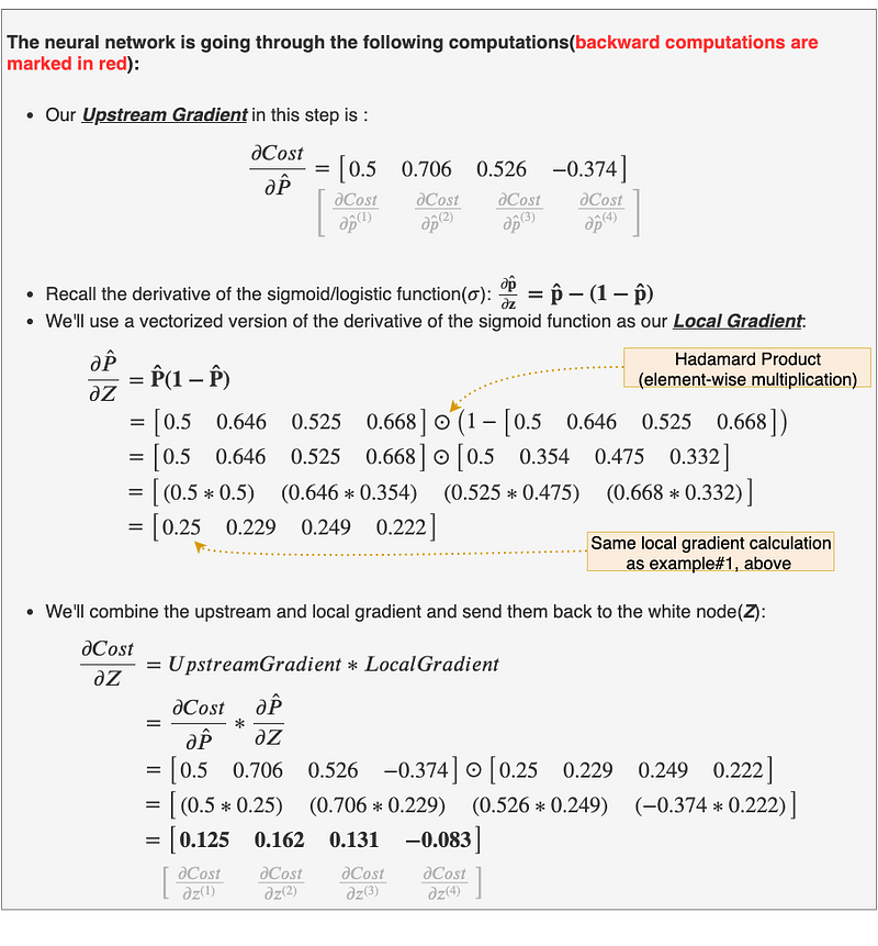 Fig 35.b. Vectorized Backpropagation on AND gate dataset