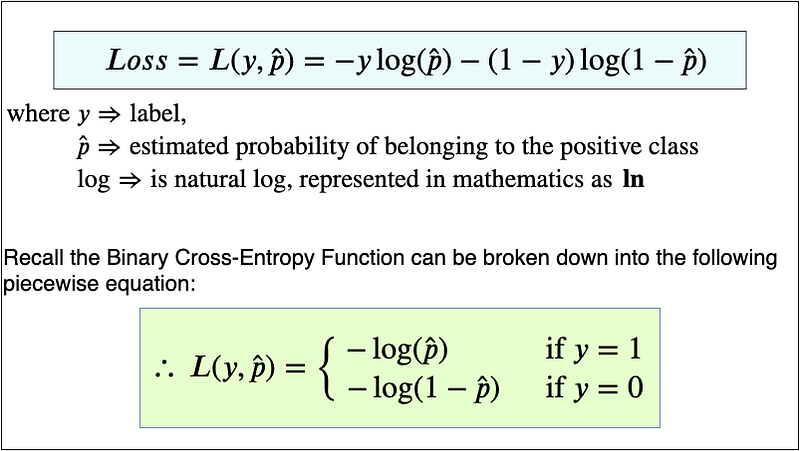Fig 48. The Binary Cross-Entropy Function