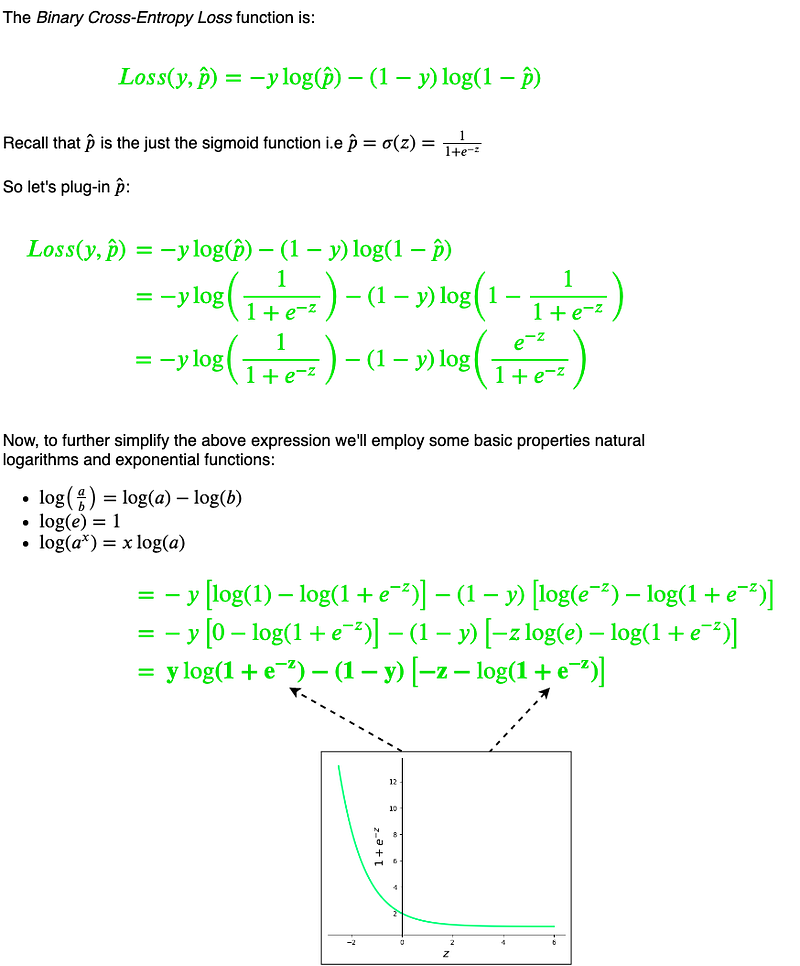 Fig 53. Making the Binary Cross-Entropy Loss Function stable