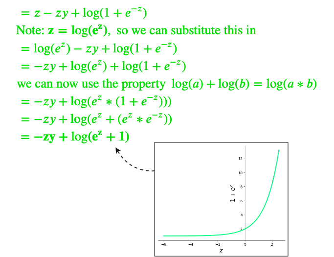 Fig 56. Second simplification of Binary Cross-Entropy Loss function