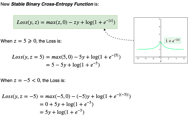 Fig 59. Example calculations with new stable Binary Cross-Entropy Function
