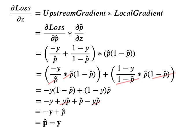 Fig 62. Reduction of derivative into simple expression after multiplying the two derivatives