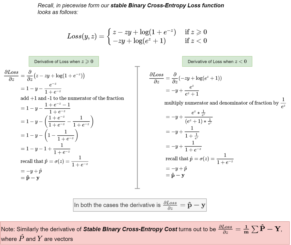 Fig 64. The derivative using the piecewise stable Binary Cross-Entropy Loss function