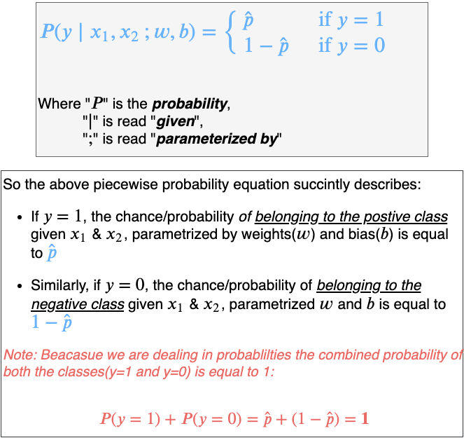 Fig 7. Piecewise probability equation