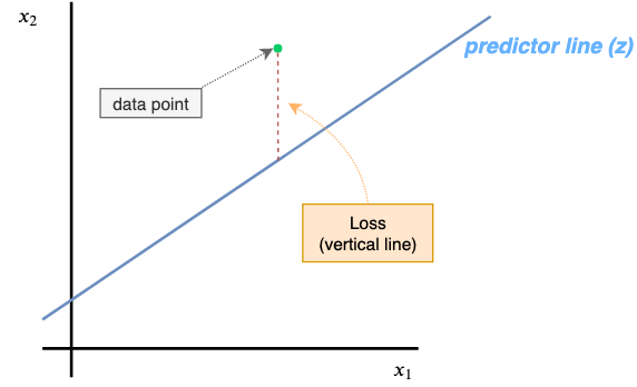Fig 13. Visualization of the effect of the Loss function