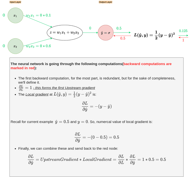 Fig 17.a. Backpropagation