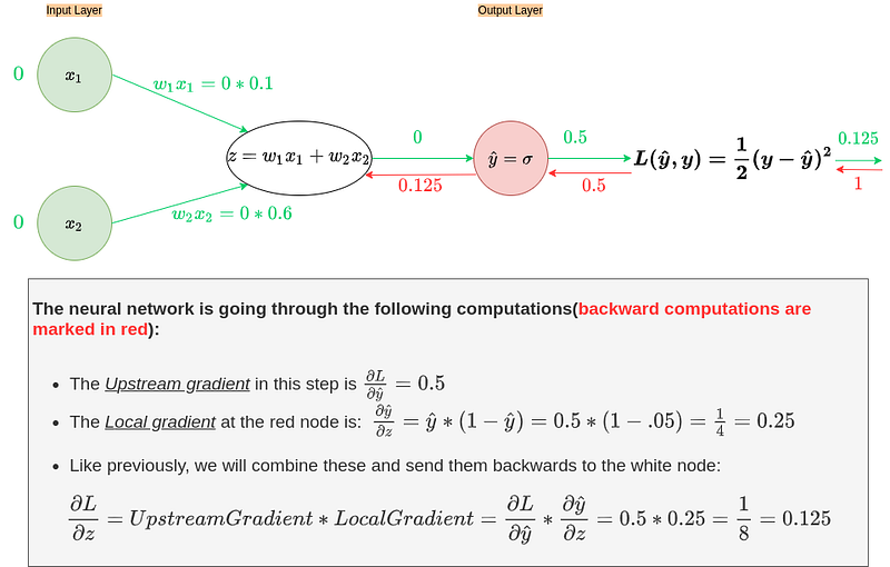 Fig 17. b. Backpropagation