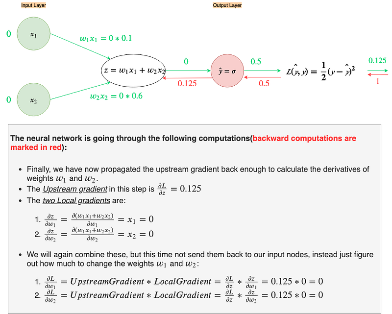 Fig 17. c. Backpropagation
