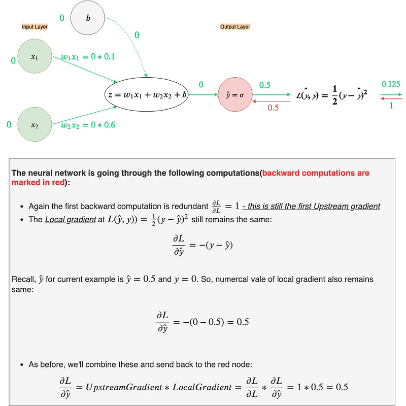 Fig 23.a. Backpropagation with bias