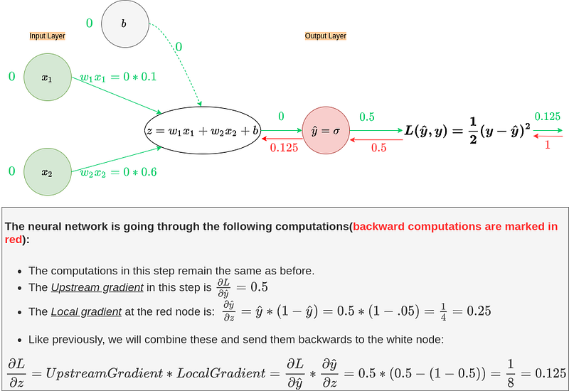 Fig 23.b. Backpropagation with bias