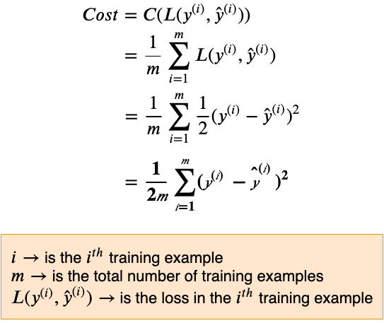 Fig 32. Cost function