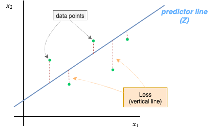 Fig 33. Visualization of the effect of the Cost function