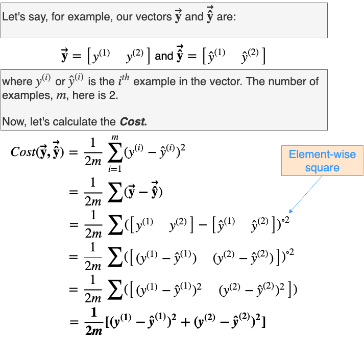 Fig 35. Calculation of Cost on a simple vectorized example