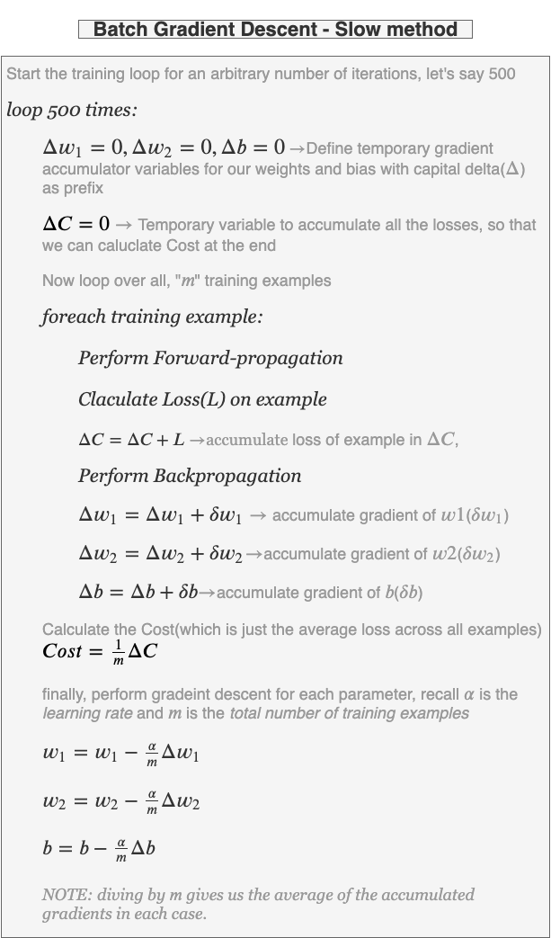 Fig 39. Batch Gradient Descent slow method