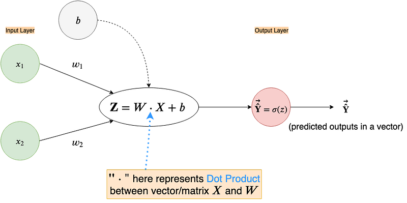 Fig 40. Vectorized implementation of Z node