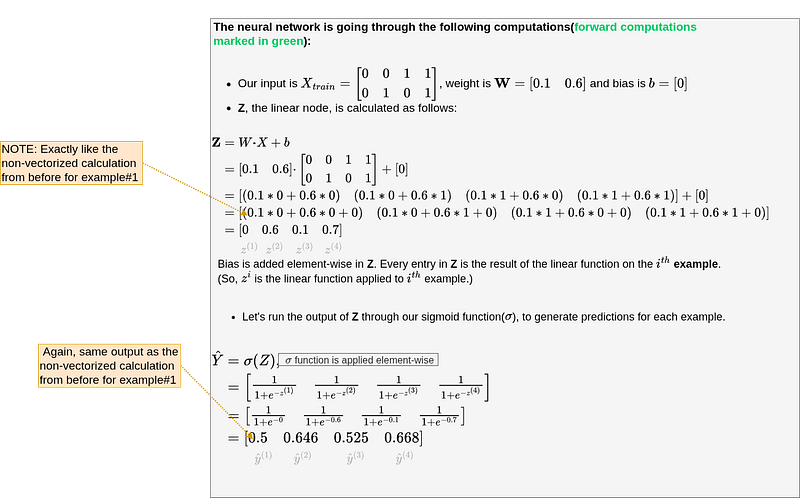 Fig 42. Vectorized Forward Propagation on OR gate dataset