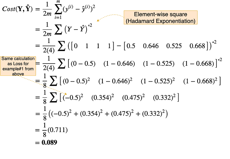 Fig 43. Calculation of Cost on the OR gate data
