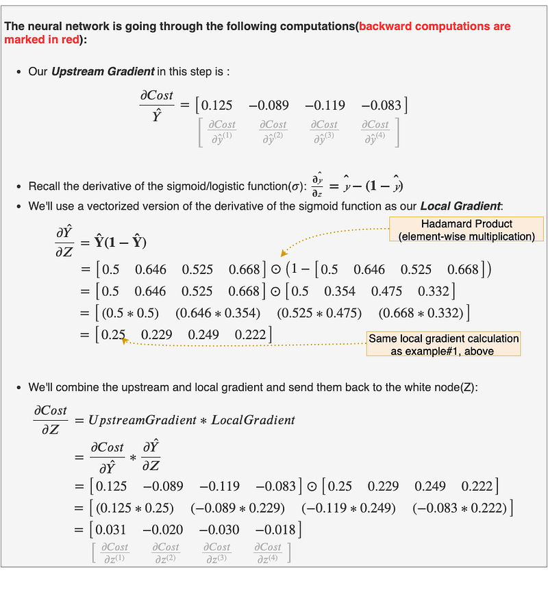 Fig 44. b. Vectorized Backward on OR gate data