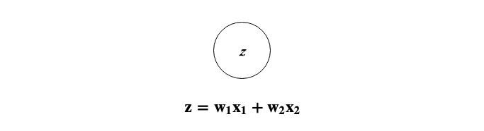 Fig 5. Linear operation