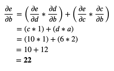 Fig 53. The sum of gradients flowing into node b