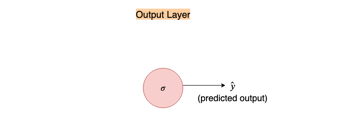Fig 6. Output node