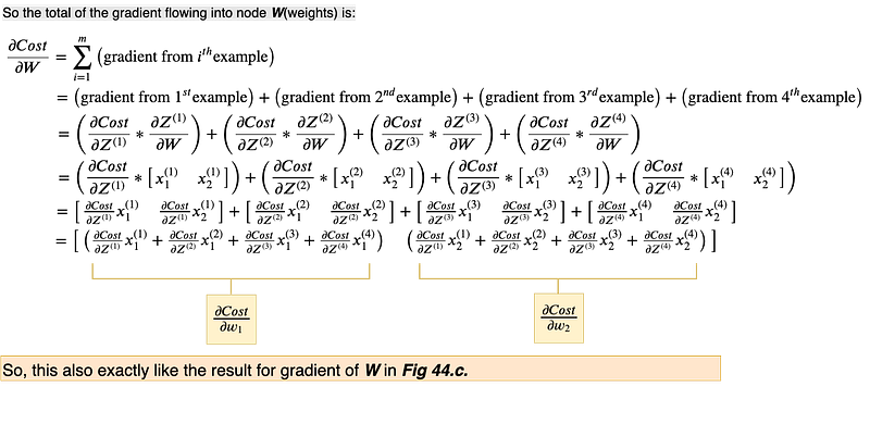 Fig 60. Derivation of ∂Cost/∂W after visualization.