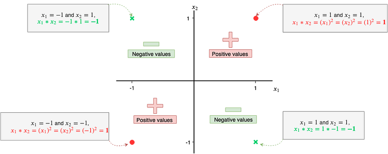 Fig 66. Result of the product of features