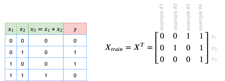 Fig 68. New training data