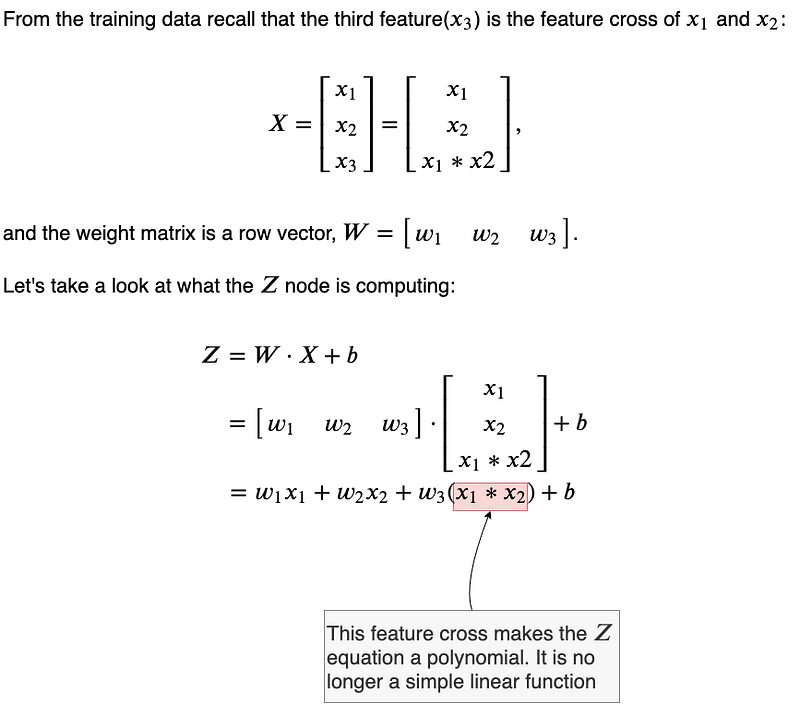 Fig 76. Node Z is computing a polynomial after adding a feature cross