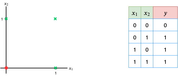 Fig 8. OR gate