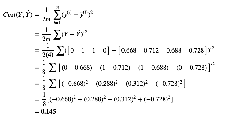 Fig 80. Cost of the neural net with one hidden layer after the first forward propagation