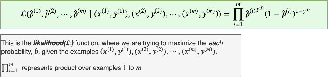 Fig 6. The Likelihood function