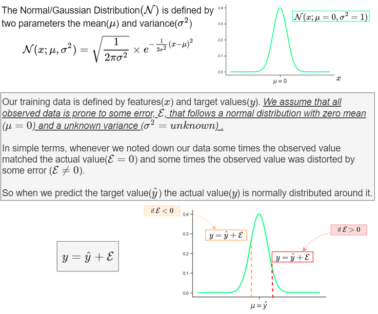 Fig 1. The Normal Distribution of the observed target/label value